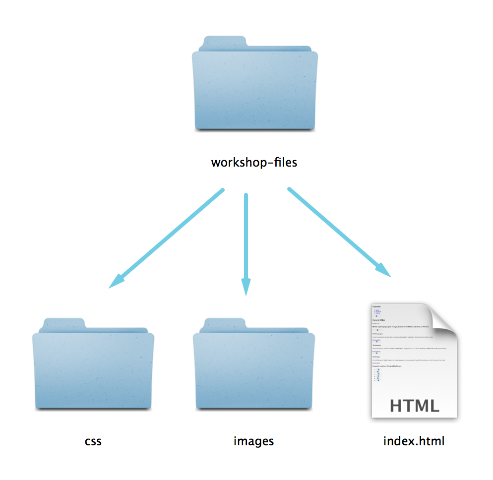 folder structure