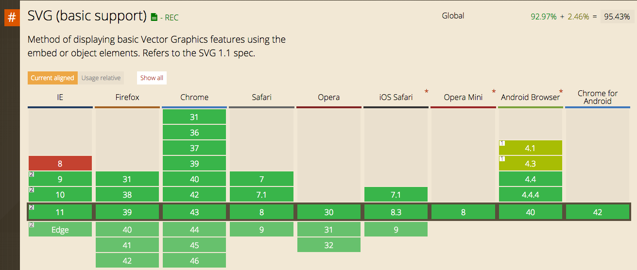 SVG support